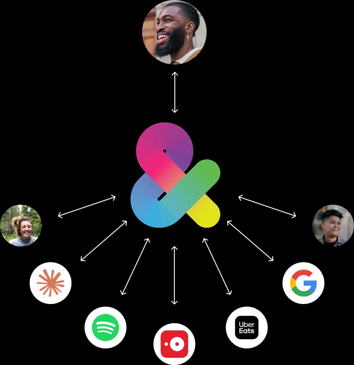 Ecosystem of &tag-connected apps and platforms